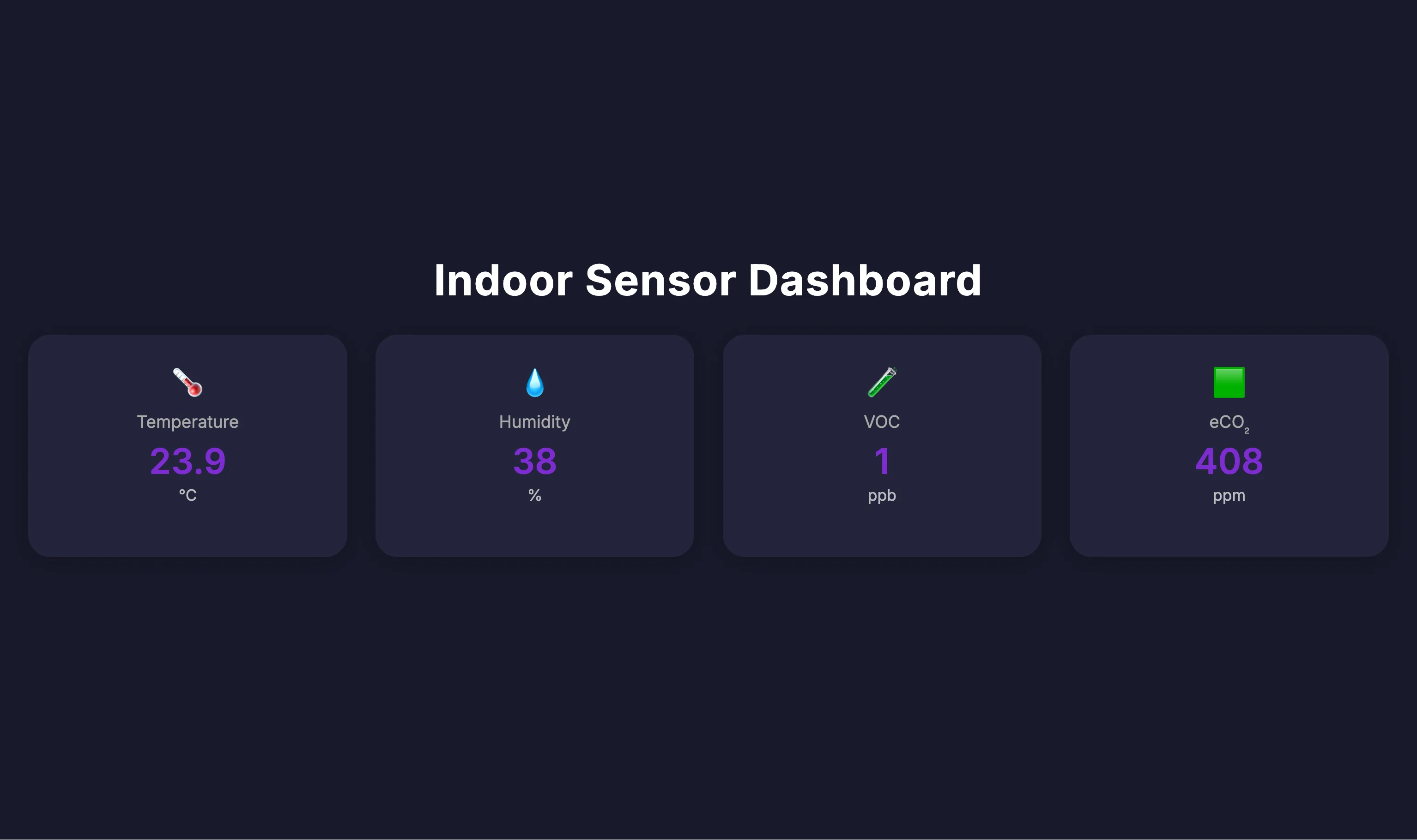 Indoor Sensor Dashboard