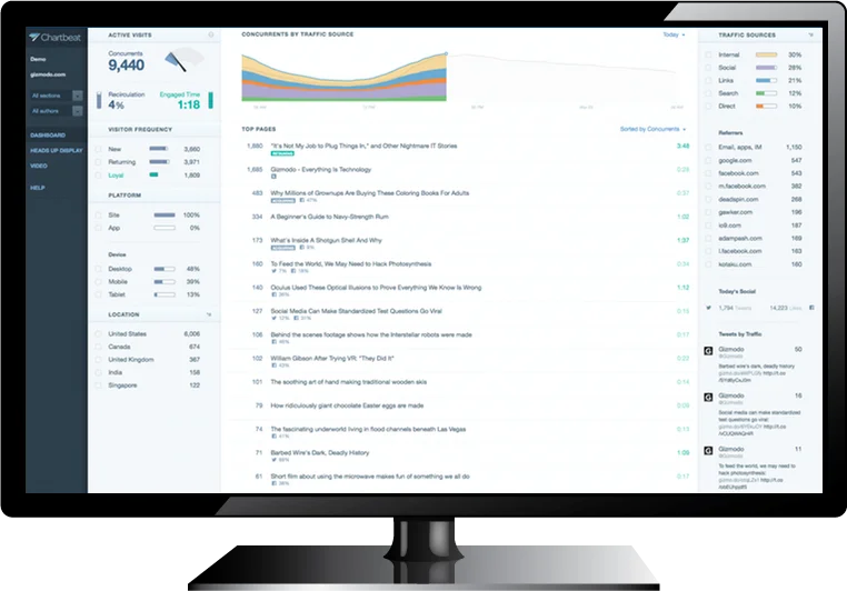 Use Cases & Solutions