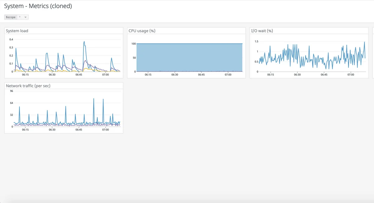 With Datadog, users can combine infrastructure performance data and business metrics from multiple data sources on a beautiful dashboard. Learn how to display Datadog dashboards on a digital sign with Screenly.