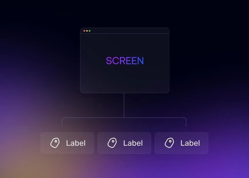 Group Labels | End Users
