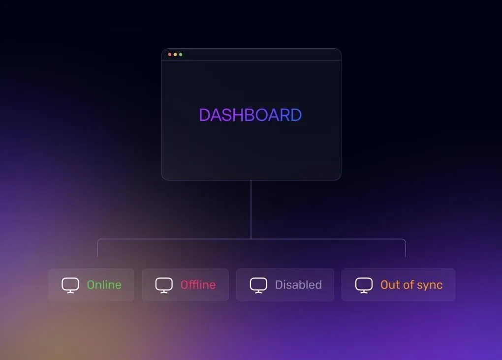 Management Dashboard | End Users