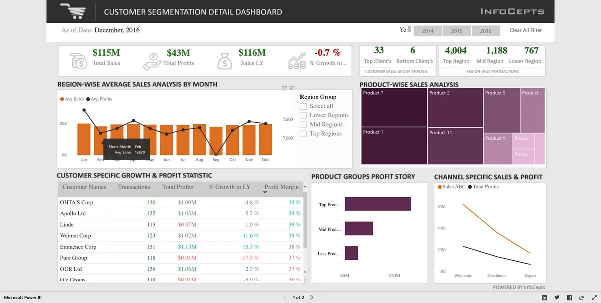 Use Screenly to display Microsoft Power BI dashboards on a digital sign. Learn how to show Power BI dashboards on a digital sign in minutes.