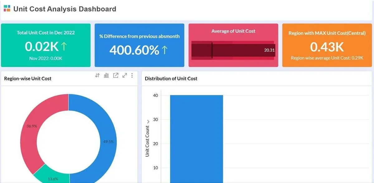 Use Cases & Solutions