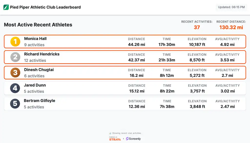 Strava Club Leaderboard App
