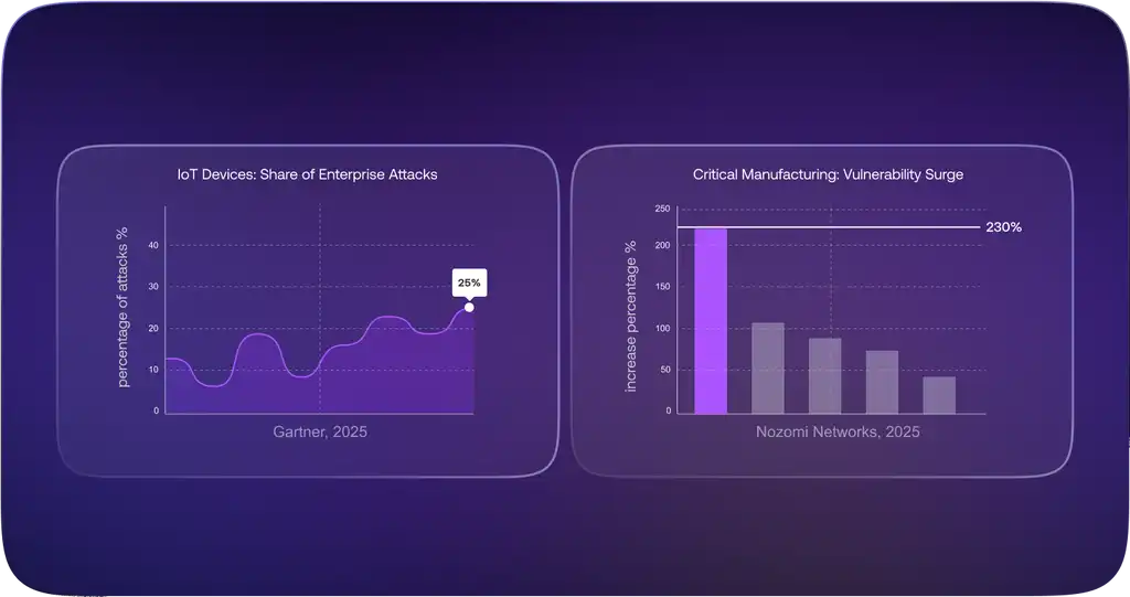 Digital Signage Security
