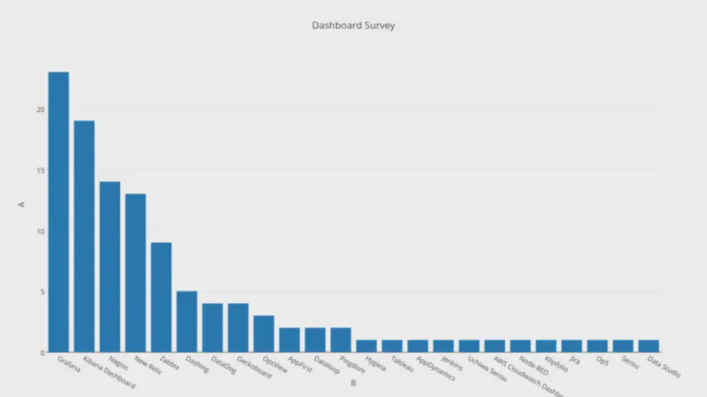 Dashboard Survey 2016