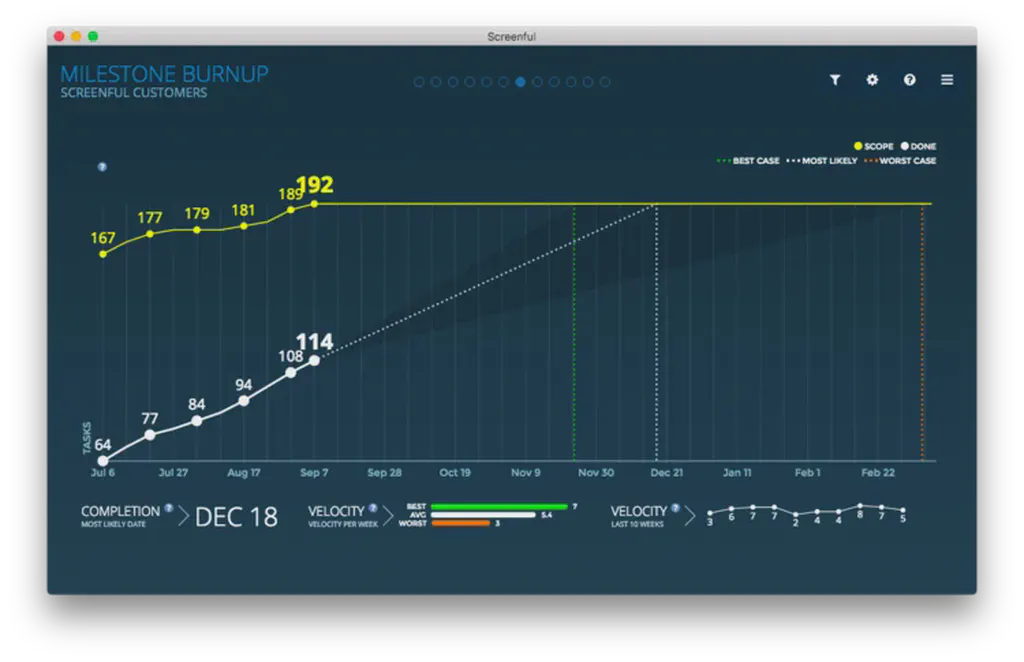 A new partnership between data visualization and digital signage
