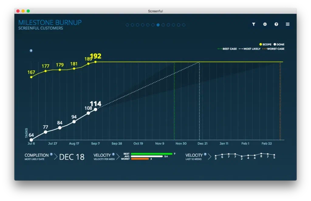 A new partnership between data visualization and digital signage