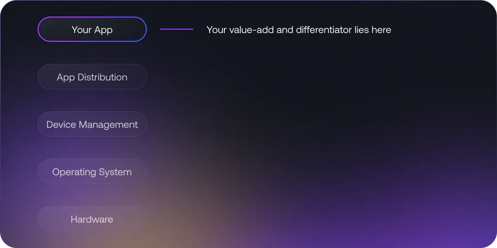 Top of Edge App hierarchy.