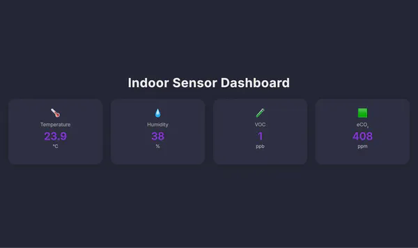 A real-time dashboard showing air quality metrics displayed on a digital screen.