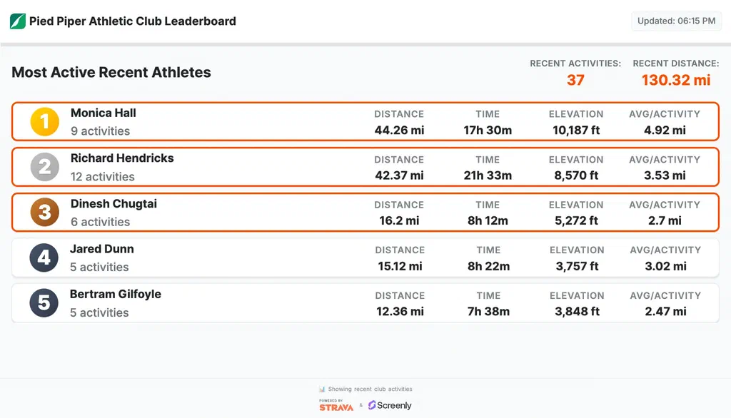 Introducing the Strava Club Leaderboard App