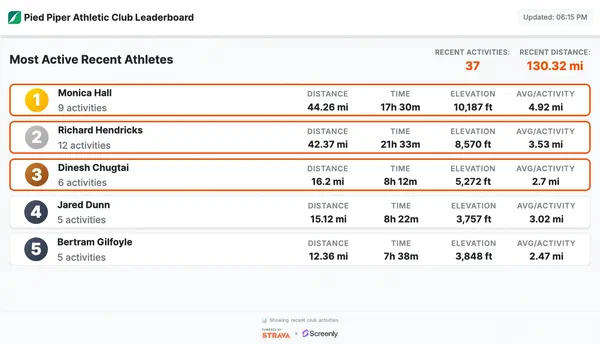 Introducing the Strava Club Leaderboard App