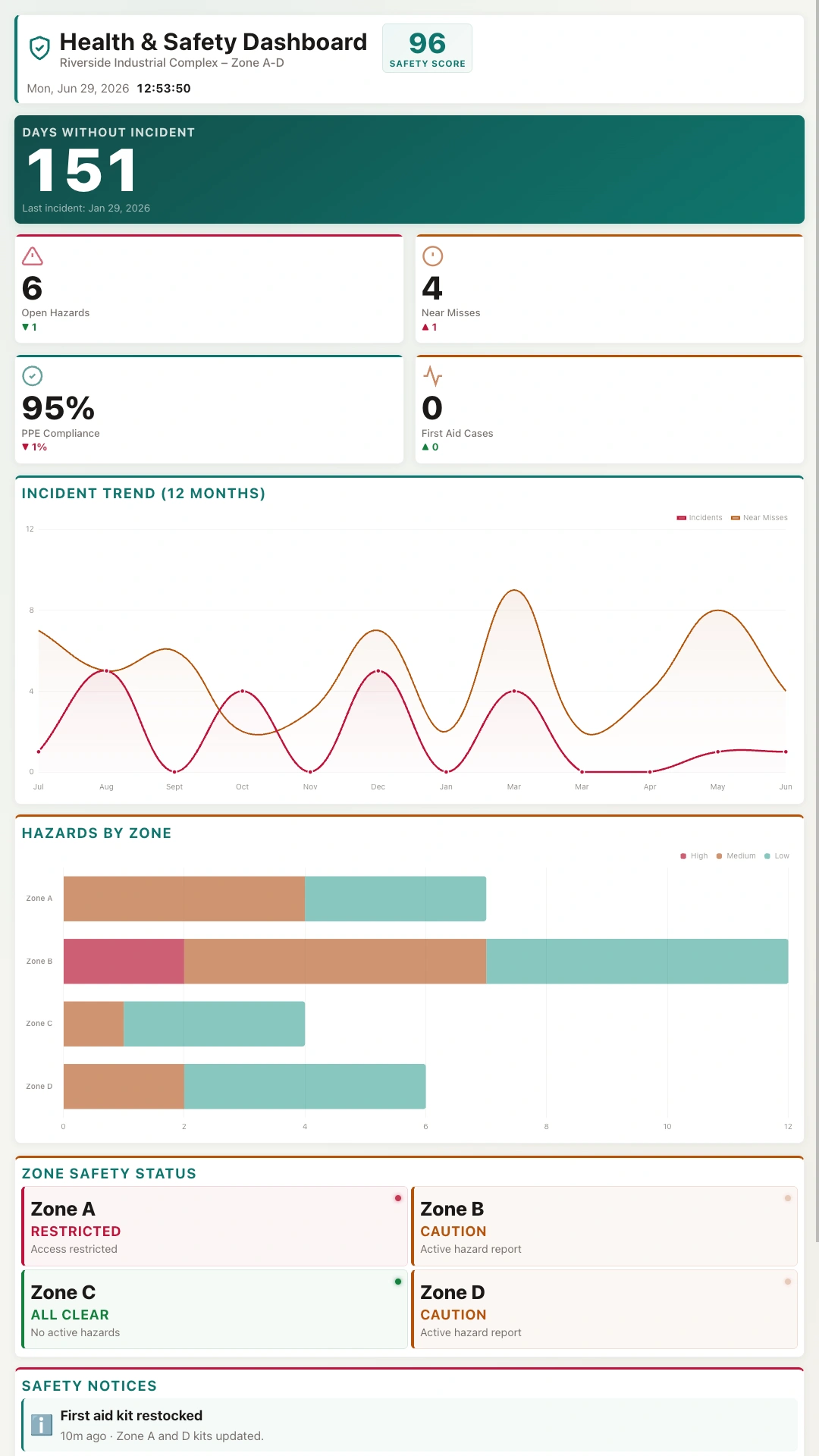 Demo Dashboard Portrait screenshot 1