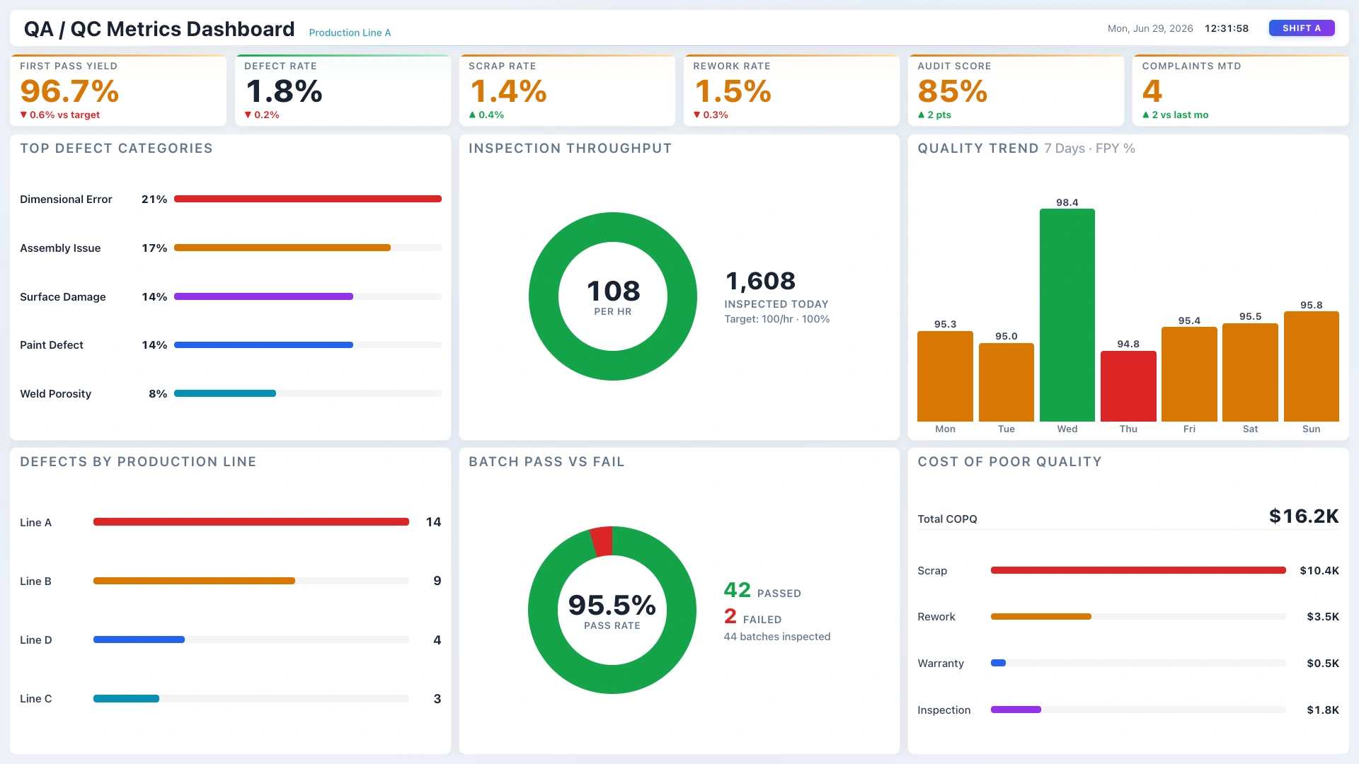 Demo Dashboard Landscape screenshot 3