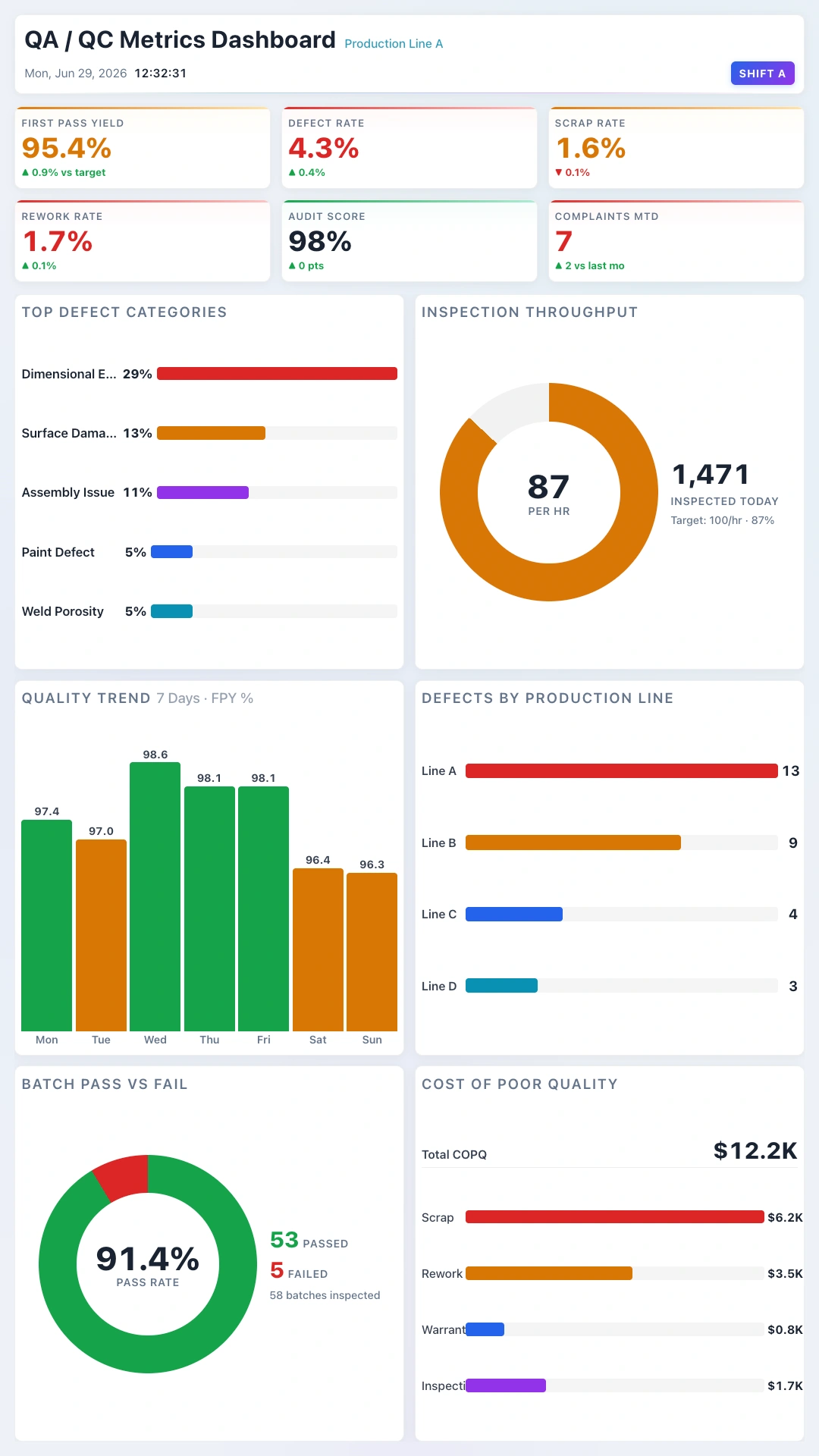 Demo Dashboard Portrait screenshot 3