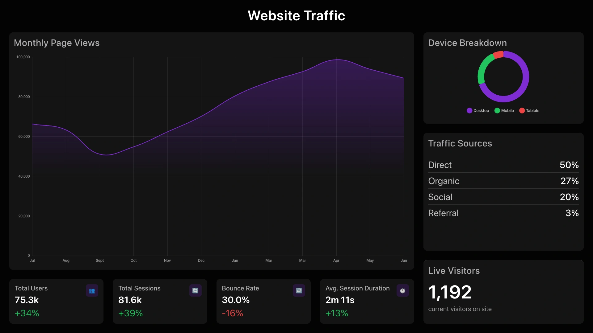 Demo Dashboard Landscape screenshot 4