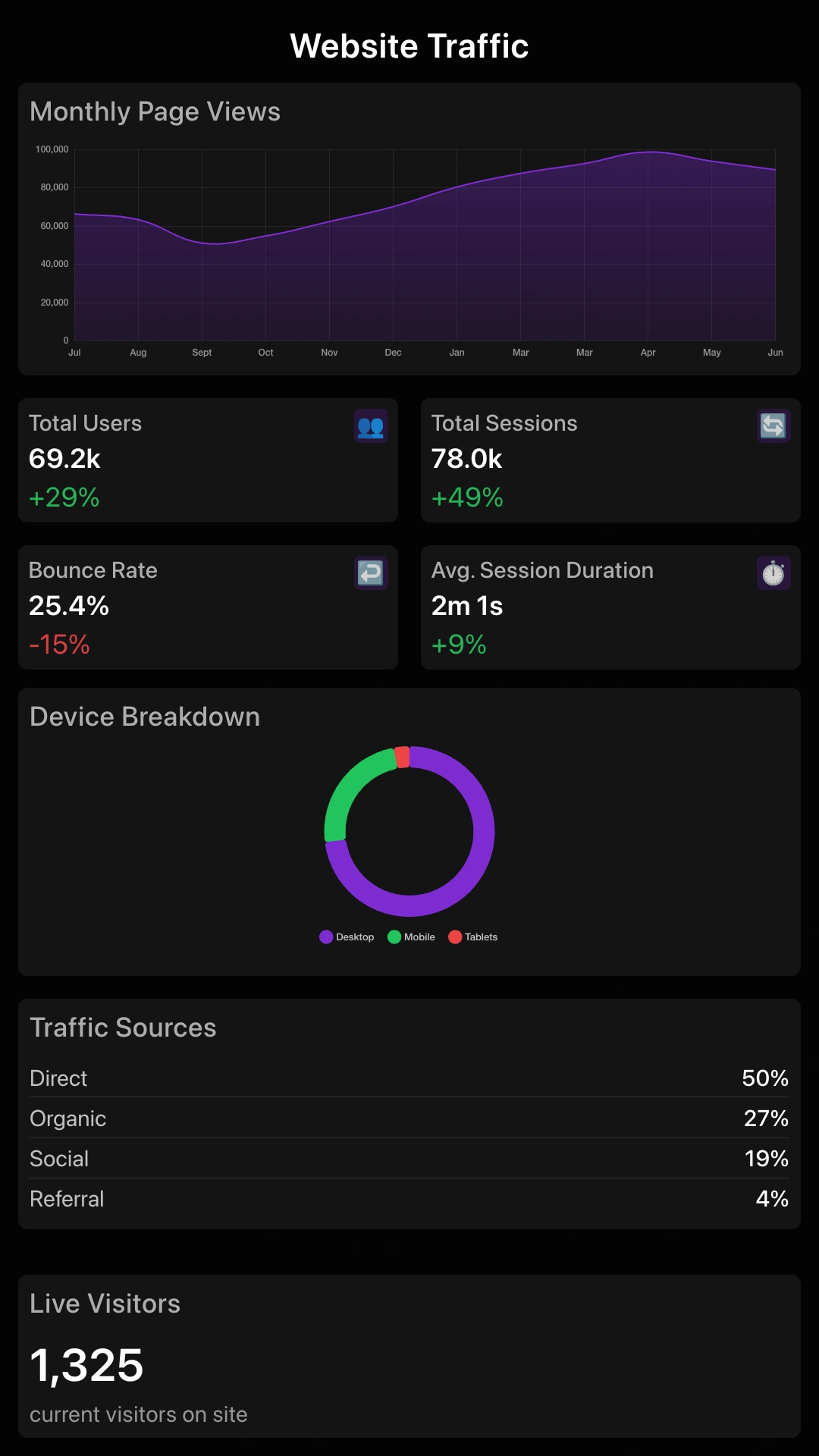 Demo Dashboard Portrait screenshot 4