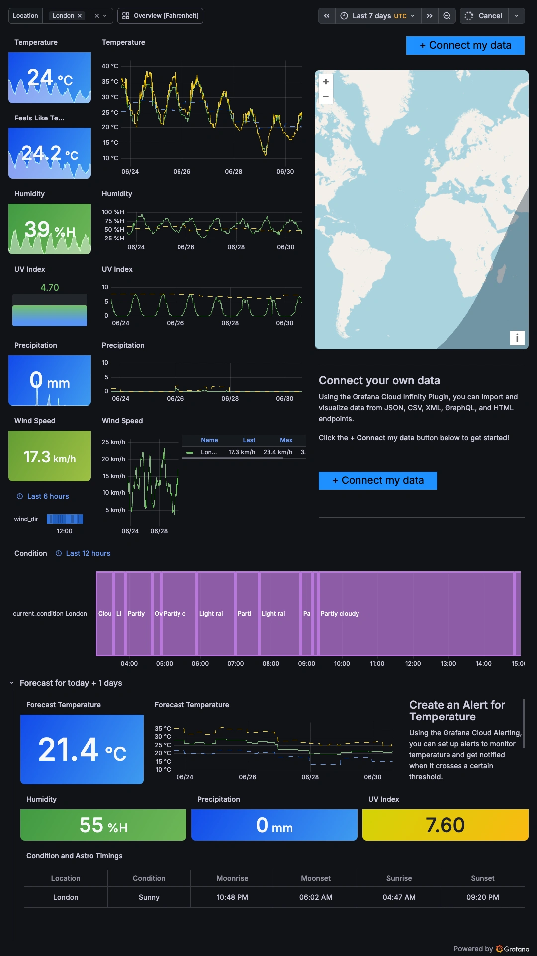 Grafana Dashboard Portrait screenshot 1