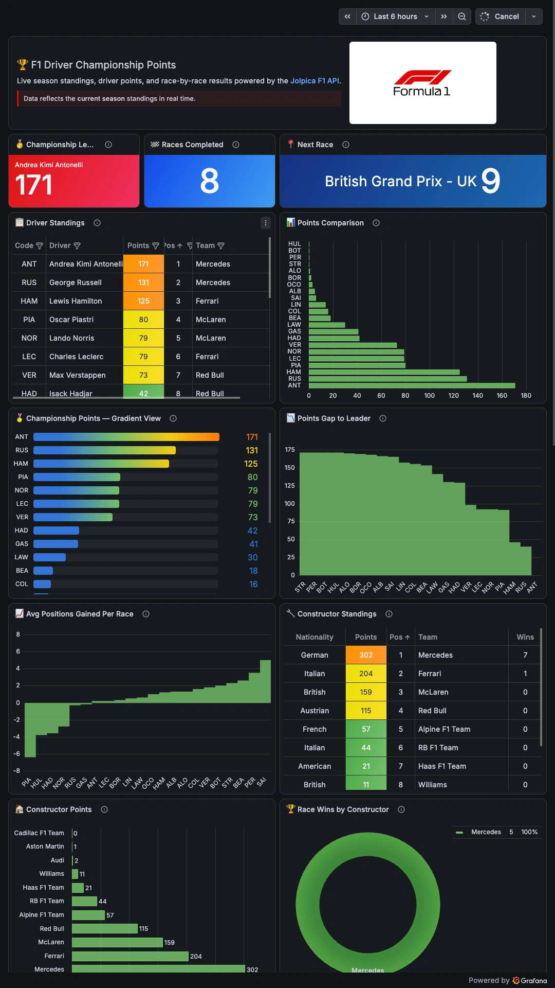 Grafana Dashboard Portrait screenshot 2