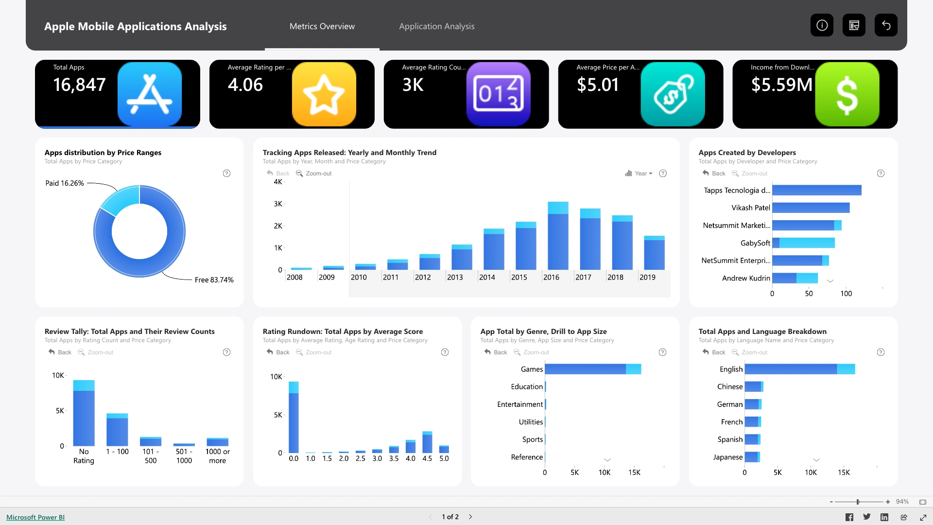 Power BI Landscape screenshot 2