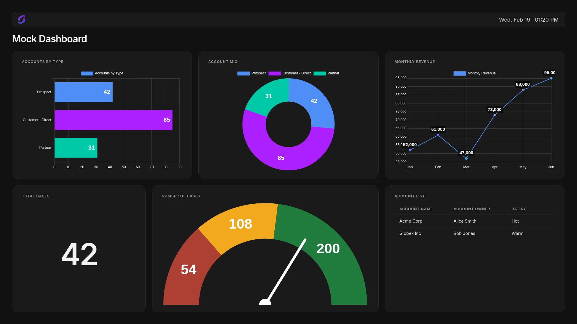 Salesforce Dashboard App Landscape screenshot 2