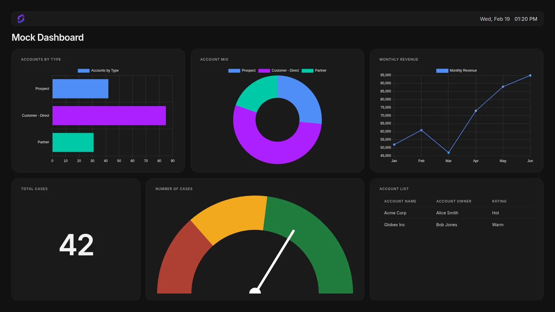 Salesforce Dashboard App Landscape screenshot 1