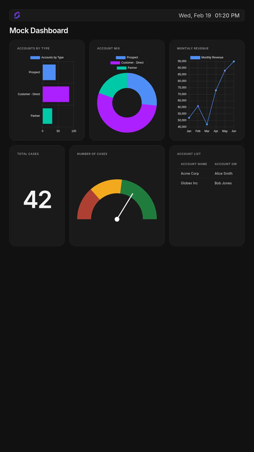 Salesforce Dashboard App Portrait screenshot 1