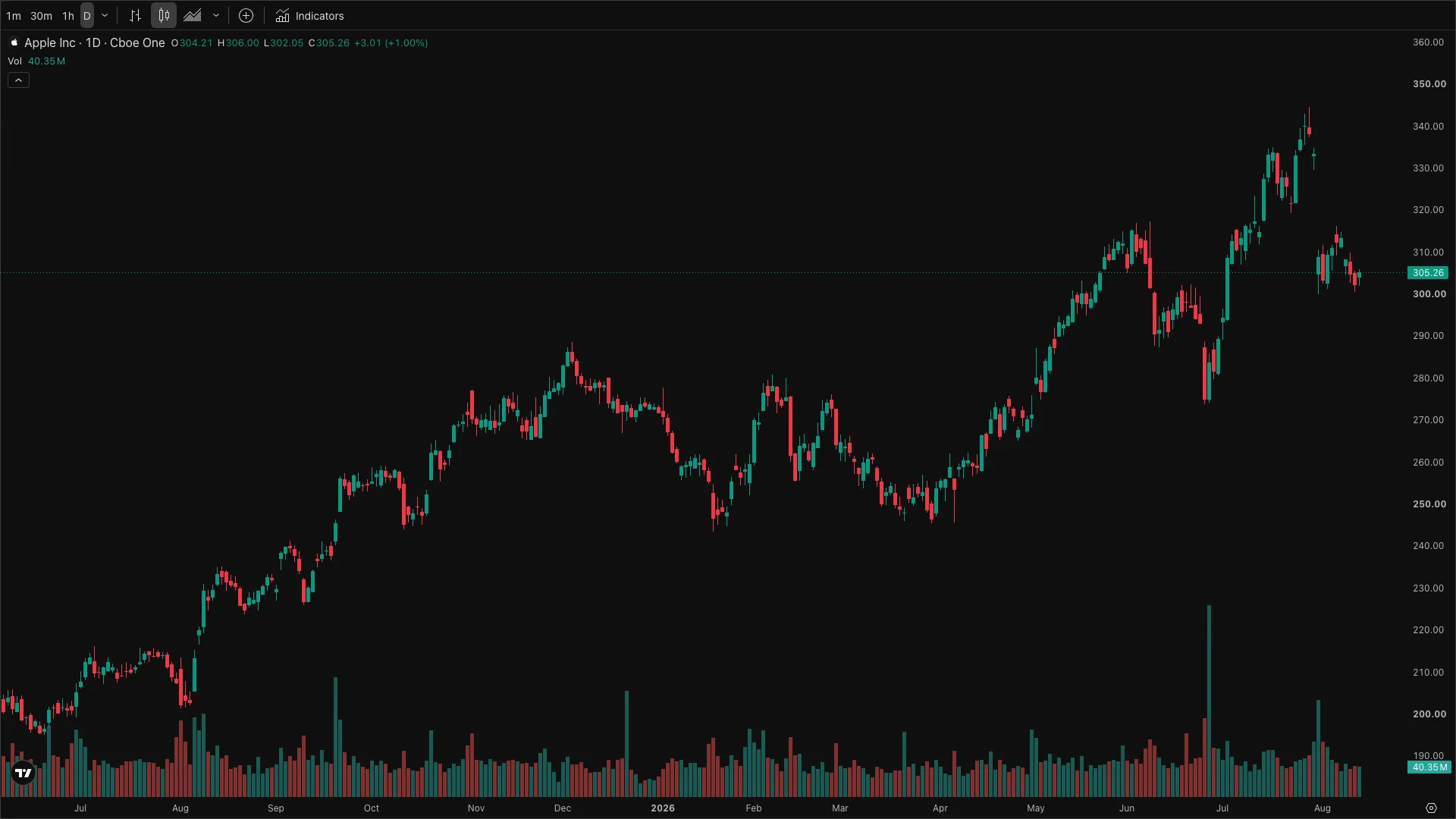 TradingView Widgets Landscape screenshot 1