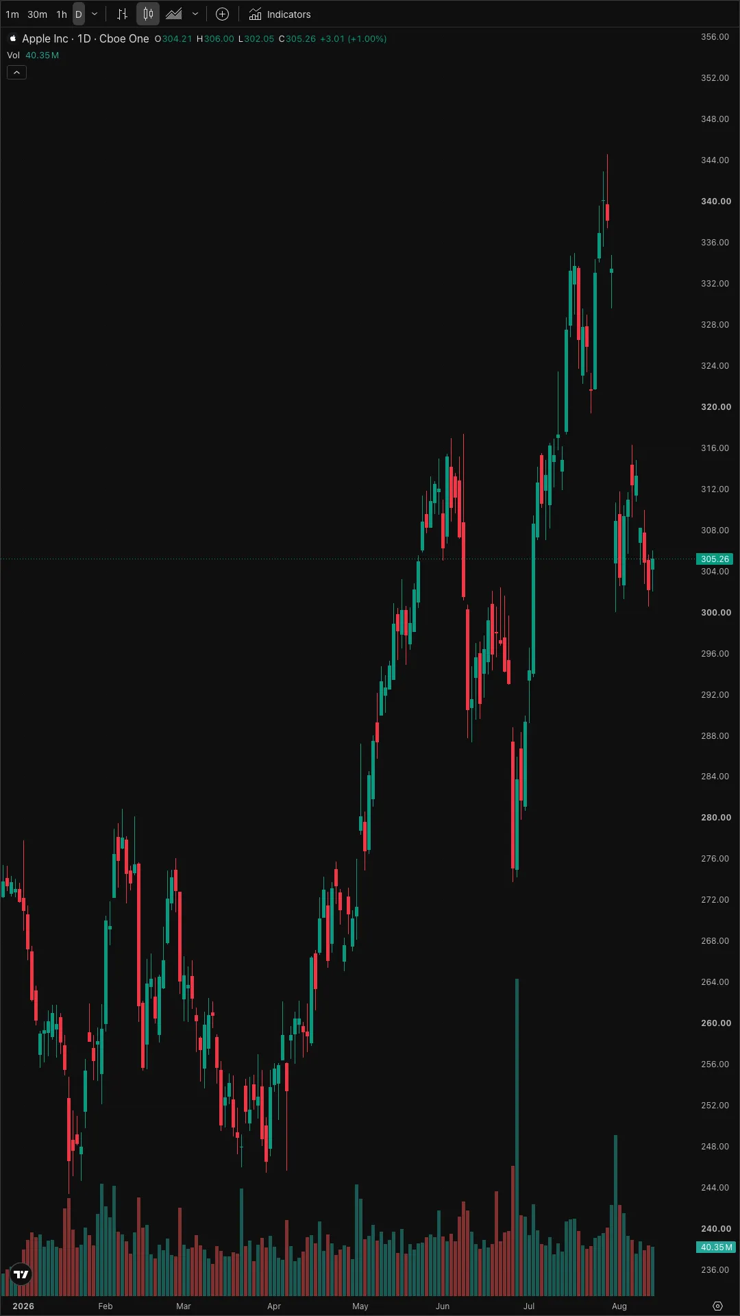 TradingView Widgets Portrait screenshot 1