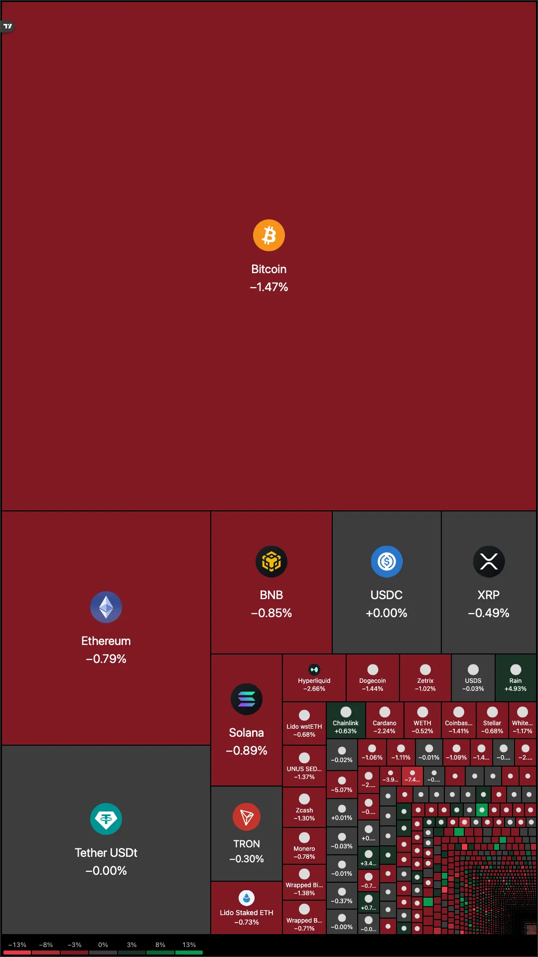 TradingView Widgets Portrait screenshot 4
