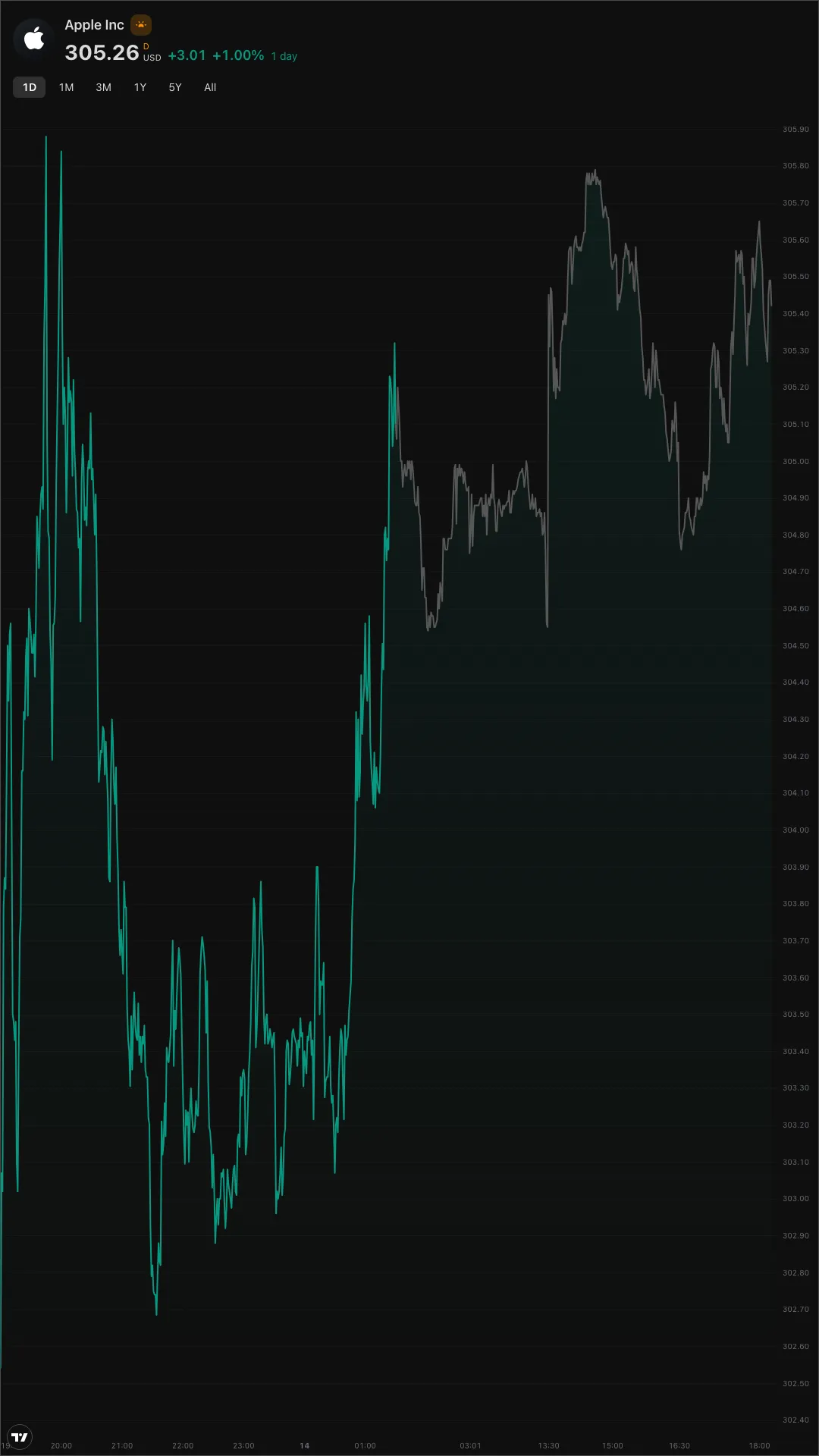 TradingView Widgets Portrait screenshot 2