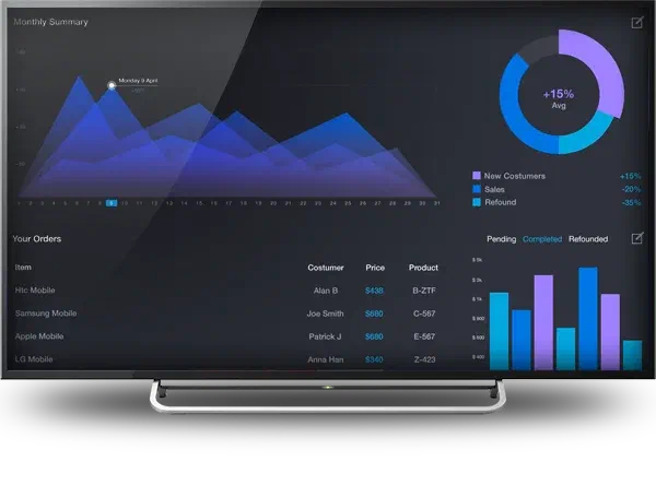 Dashboard Signage: Put Business Dashboards on Any Screen