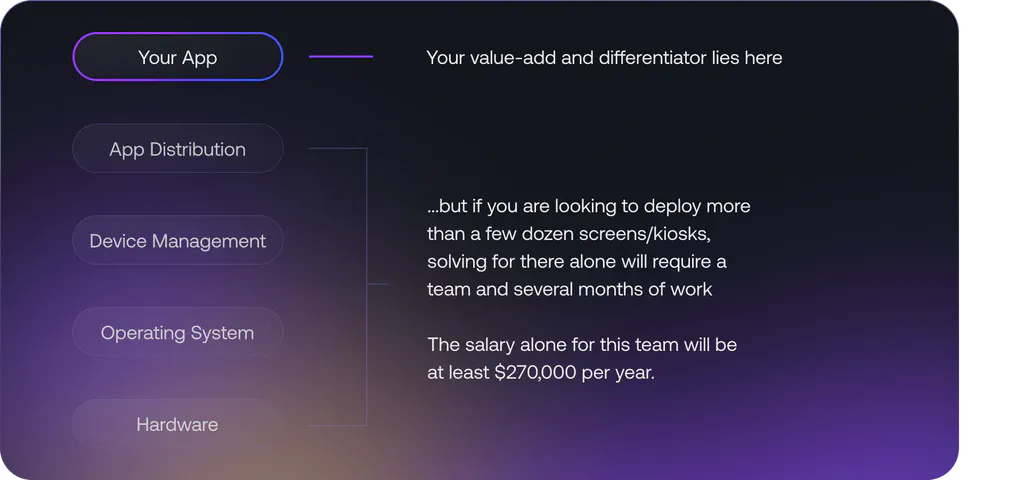 Digital signage screen paradigm - vending machines