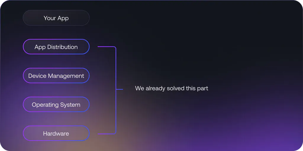 Digital signage screen paradigm - wayfinding