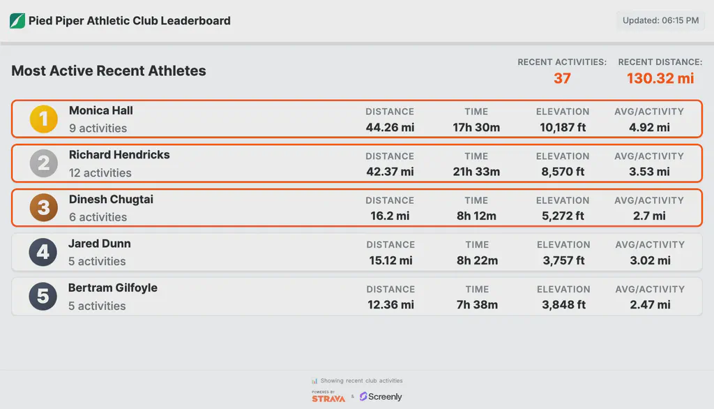 Strava Club Leaderboard App