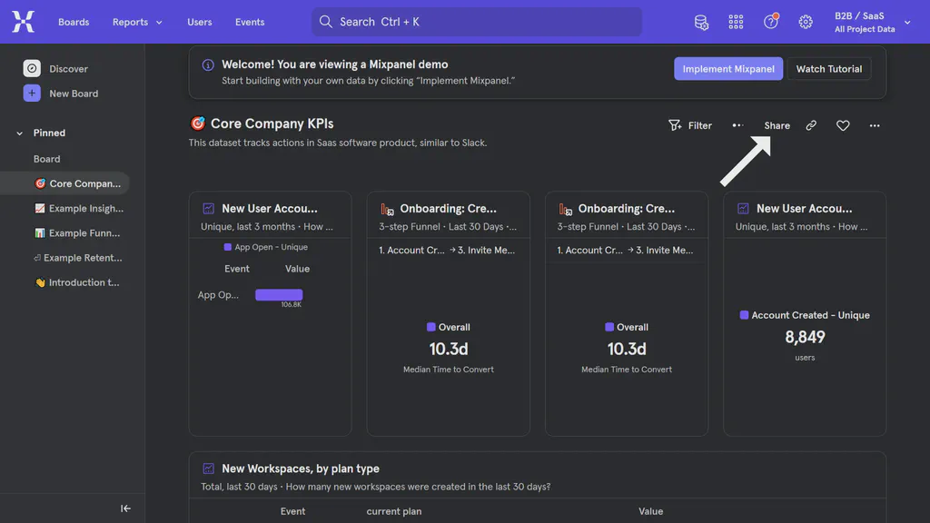 A data dashboard from Mixpanel.