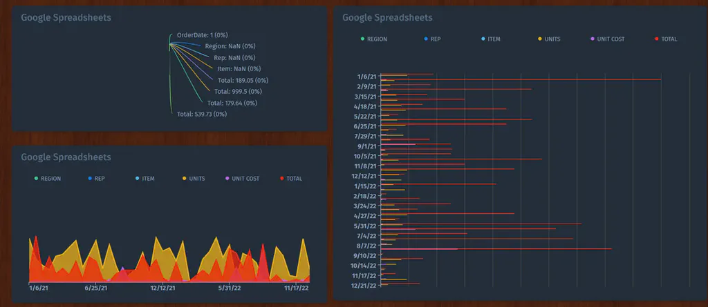 An example Cyfe dashboard