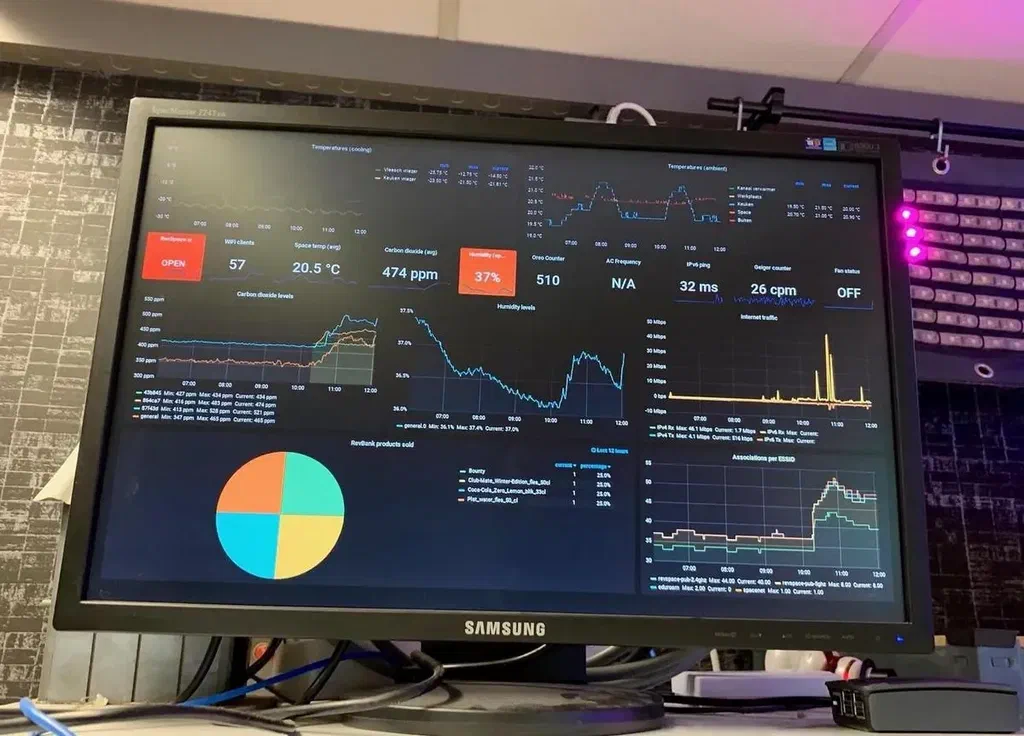 Grafana dashboard in the wild