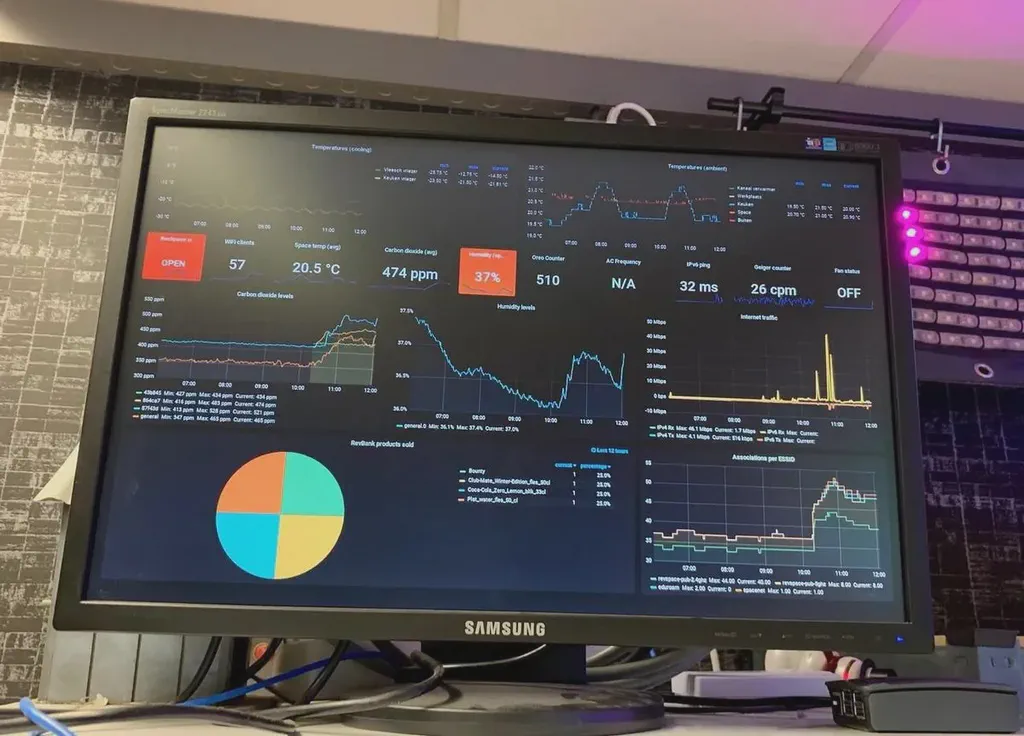 Grafana dashboard in the wild