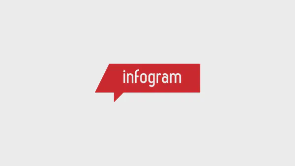 Using Infogram Dashboard Data Visualizations with Screenly