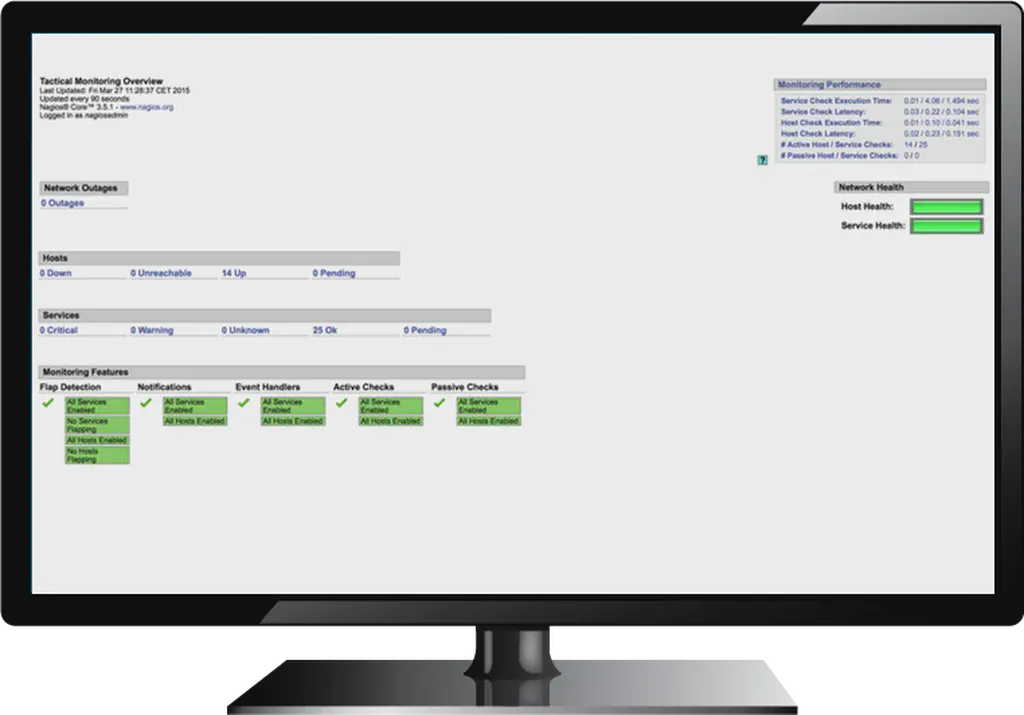 Nagios dashboard on a digital sign