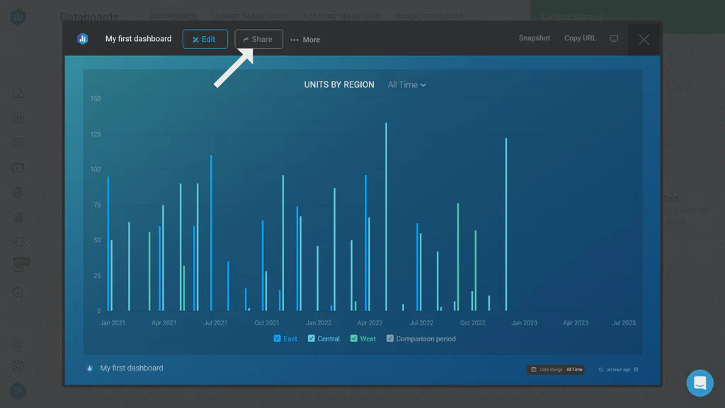 An example Databox dashboard with Share button at the top