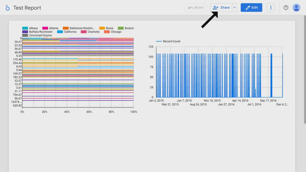 An image showing a Looker report with the Share button at the top-right