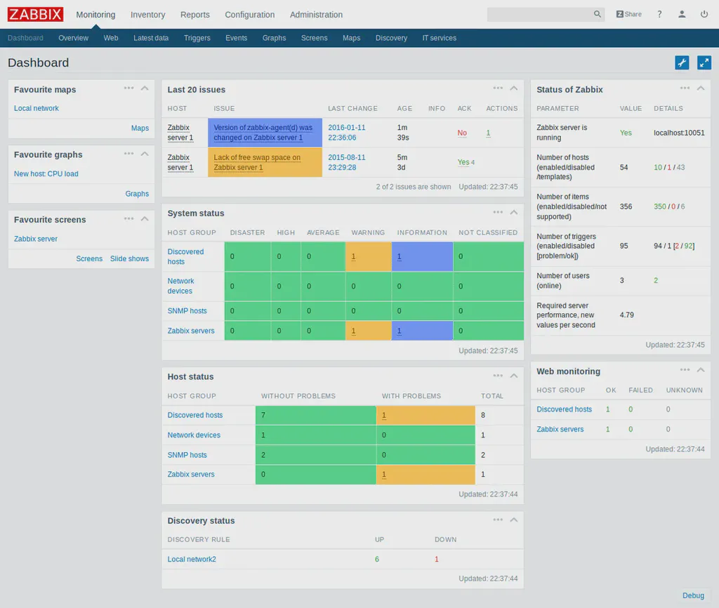 Displaying Zabbix dashboards on a digital sign with Screenly